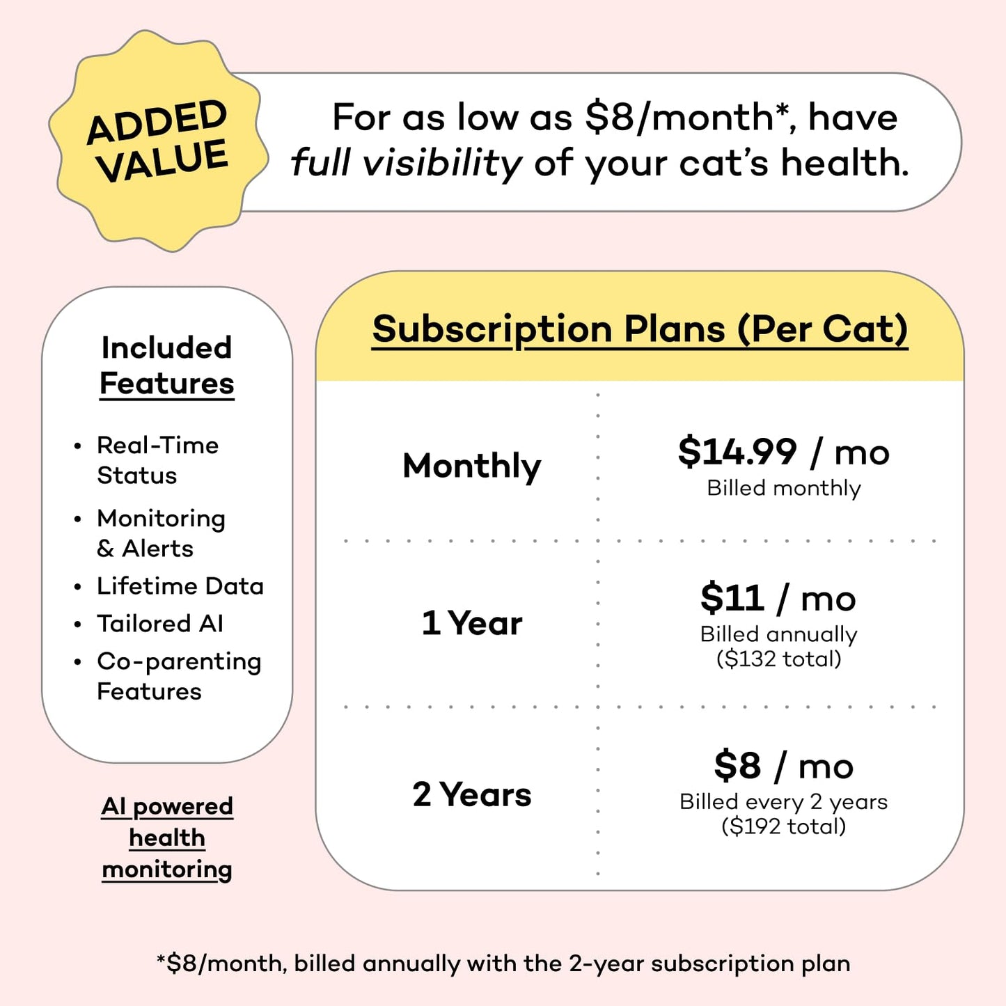 Catlog Collar - Health Tracker for Cats